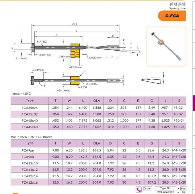 Flexible Sprung Core Cumsa Undercuts Flexible Core For Ejector