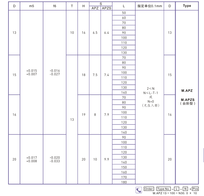 Standard Oblique Guide Pin M.APZ/M.APZS Plastic Injection Parts